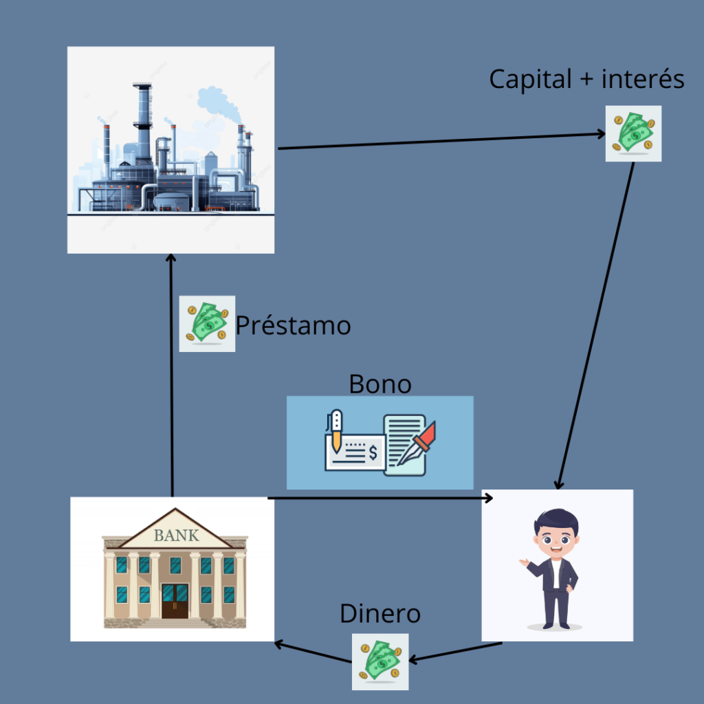 grafico explicativo de bonos