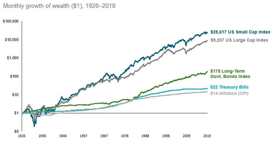 Grafico de acciones vs bonos