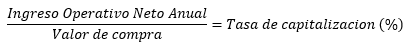 Formula Cap rate