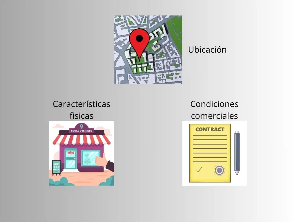 3 factores a tomar en cuenta para alquilar un local comercial